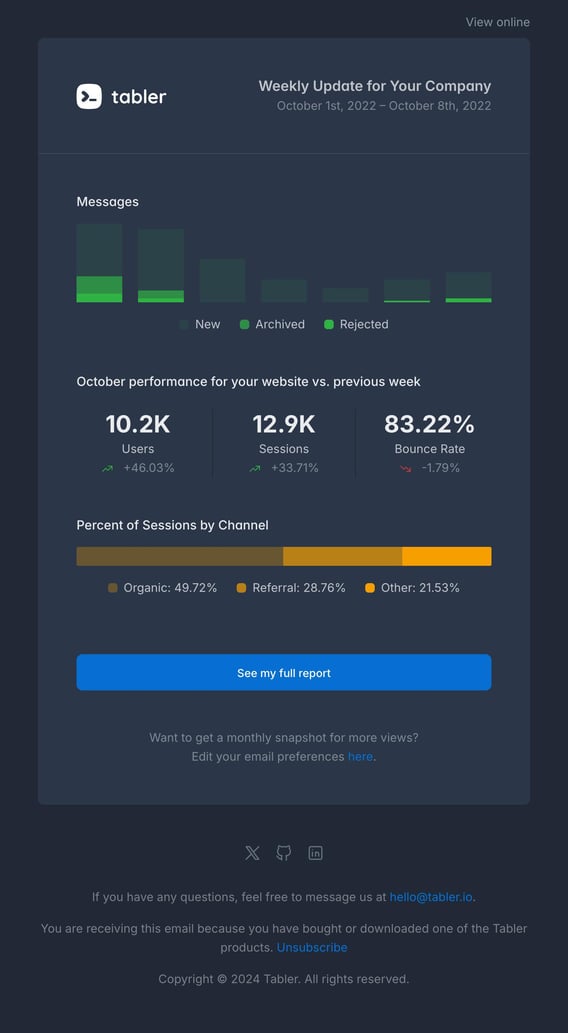 Tabler Emails - stats Dark