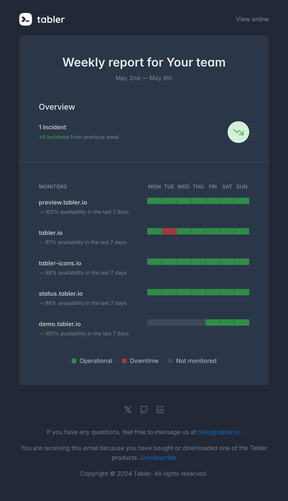 Tabler Emails - uptime-report Dark