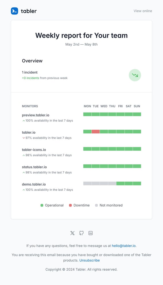 Tabler Emails - uptime-report