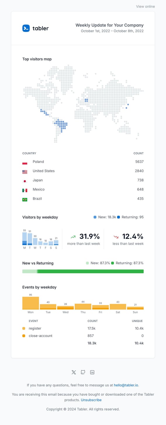 Tabler Emails - visitors-map