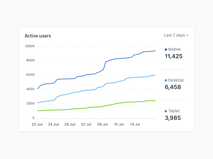 Great charts