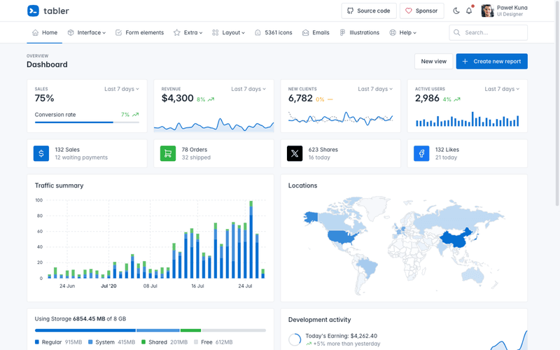 Tabler Admin Template - Modern Dashboard Demo